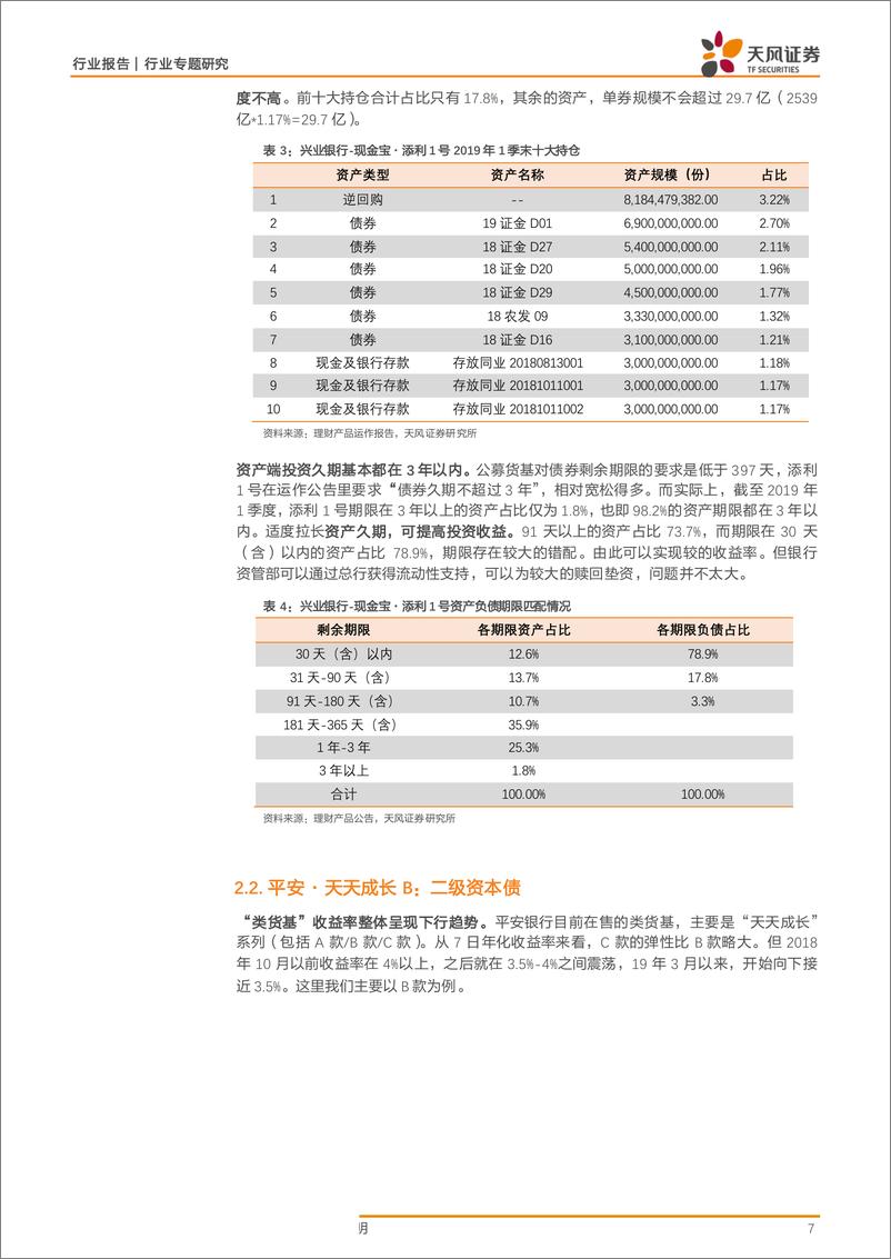 《银行业：银行“类货基”是怎么投资的？-20190723-天风证券-18页》 - 第8页预览图