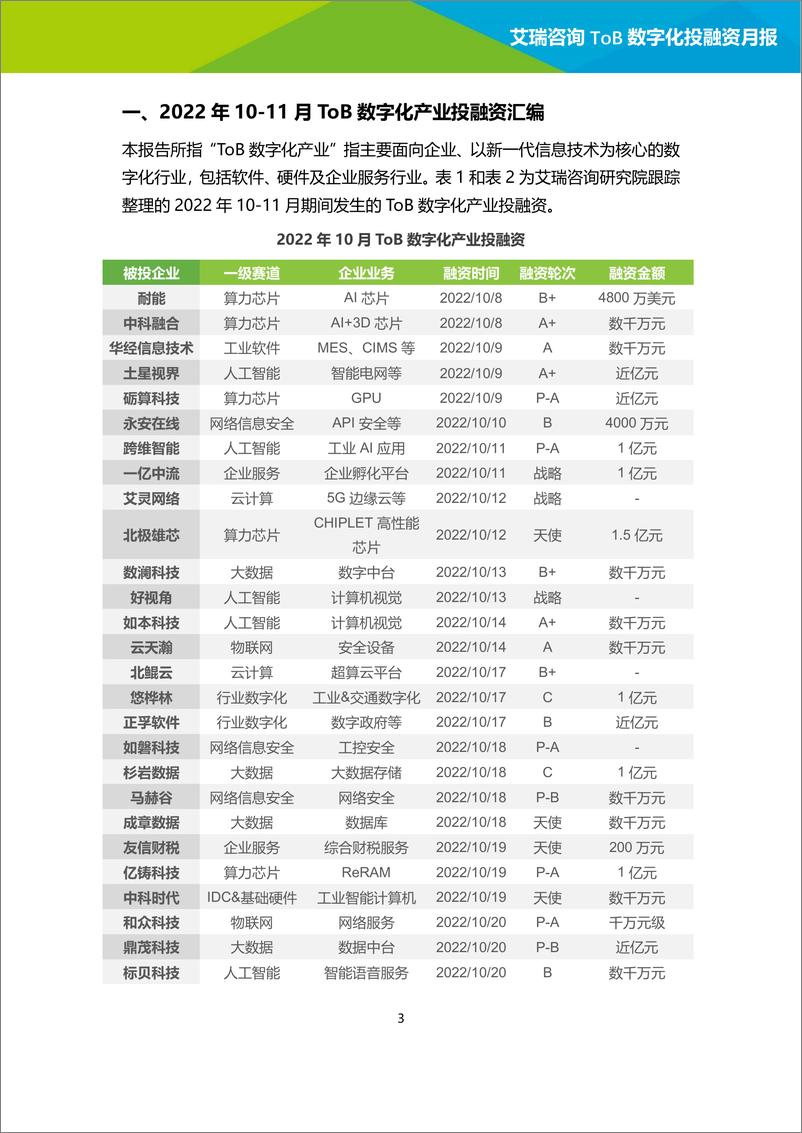 《艾瑞咨询：2022年10-11月ToB数字化产业投融资月报》 - 第3页预览图