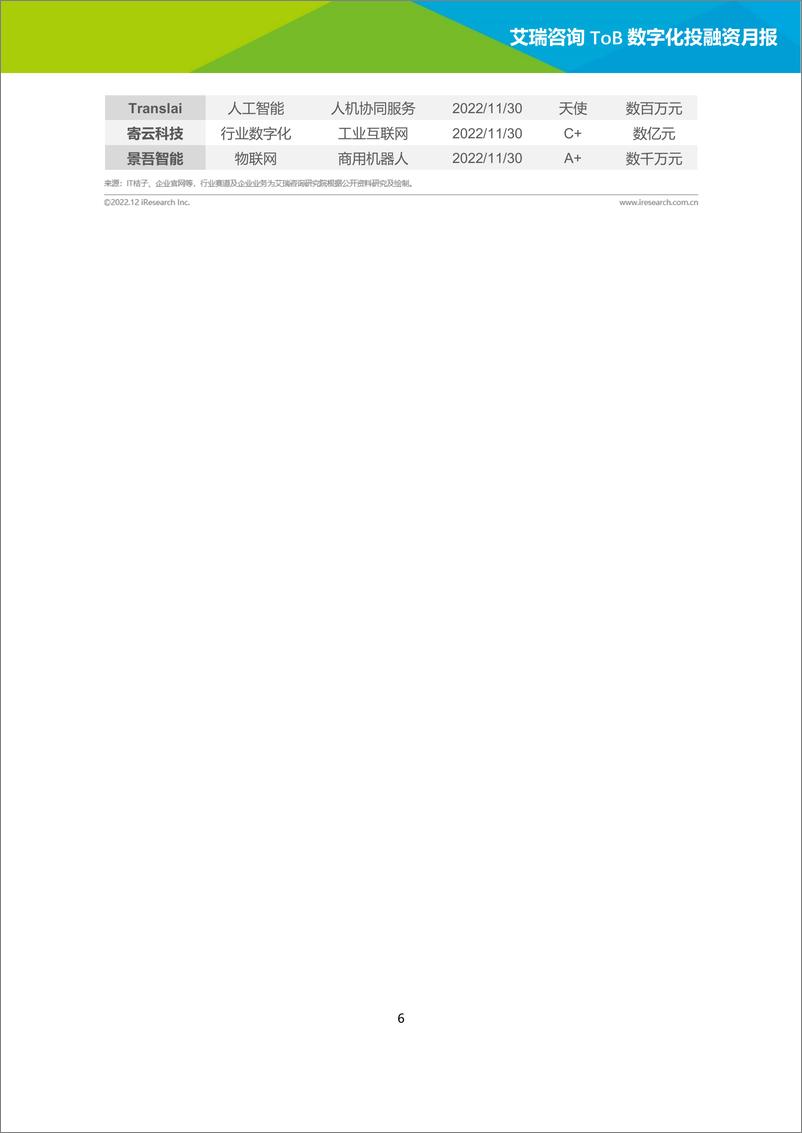 《艾瑞咨询：2022年10-11月ToB数字化产业投融资月报》 - 第6页预览图