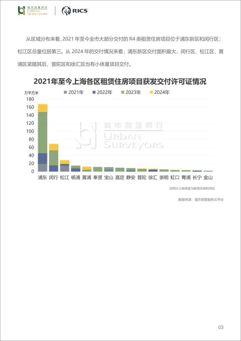 《城市测量师行-房地产行业市场监测：上海租赁住房市场-2024年5月》 - 第3页预览图