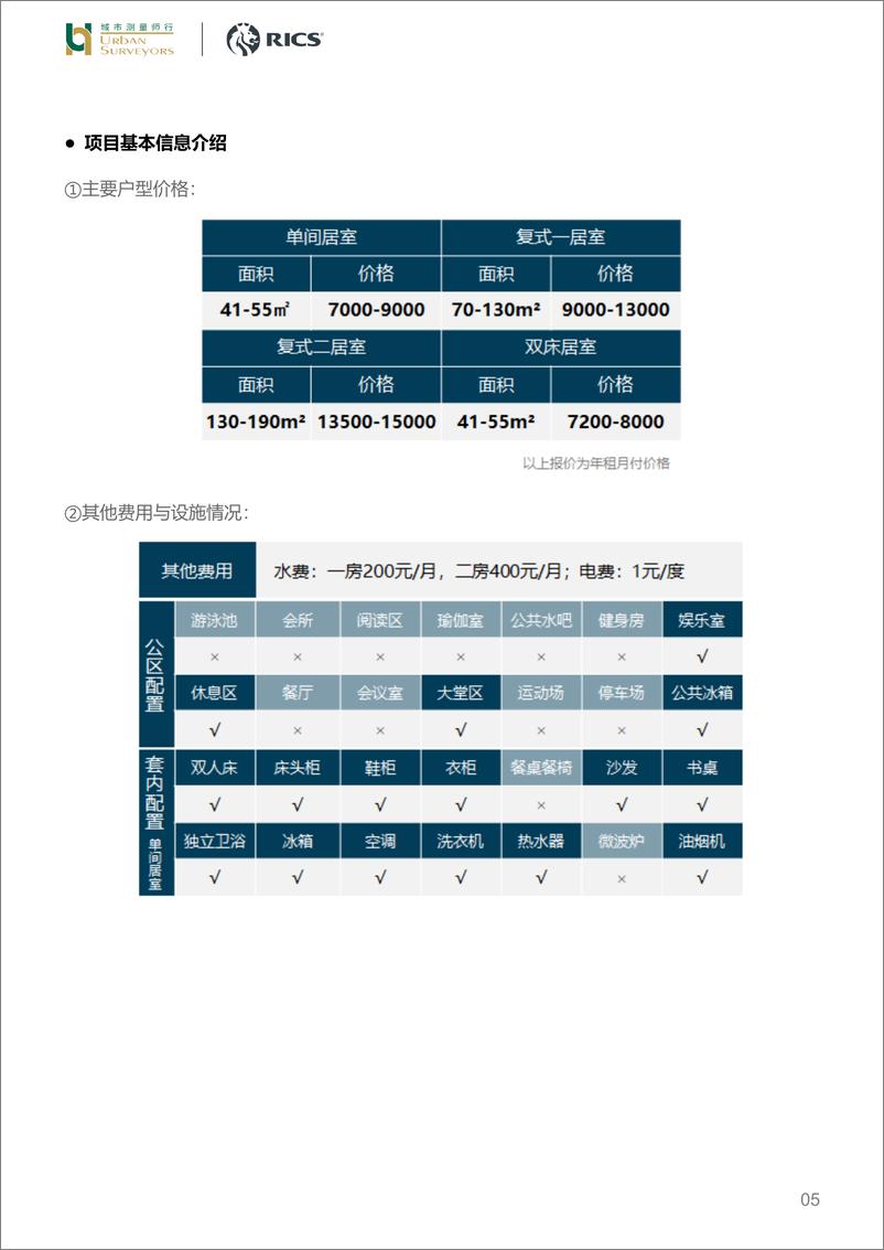 《城市测量师行-房地产行业市场监测：上海租赁住房市场-2024年5月》 - 第5页预览图