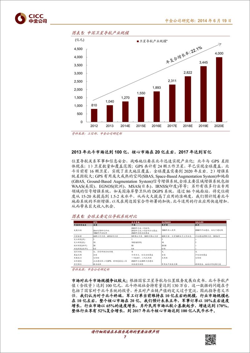 《中金公司-科技：北斗：导航仪到位臵信息大产业,芯片和运维平台大机会》 - 第7页预览图