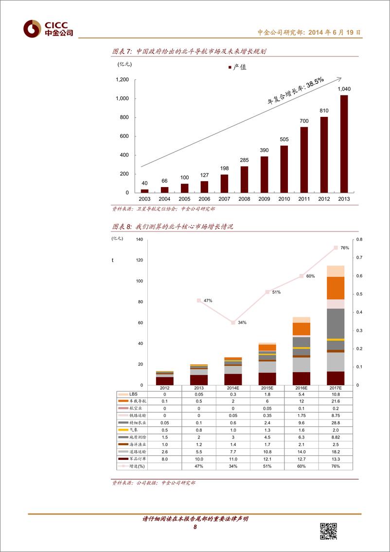 《中金公司-科技：北斗：导航仪到位臵信息大产业,芯片和运维平台大机会》 - 第8页预览图