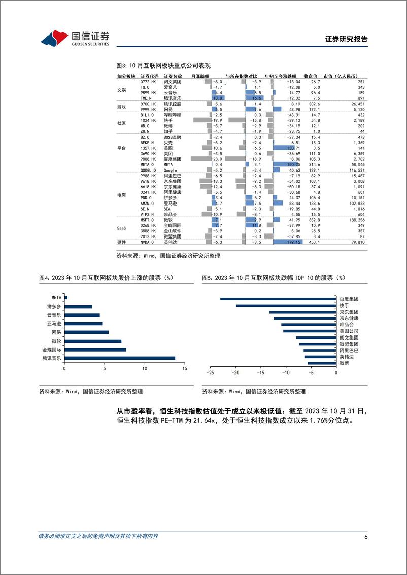 《互联网行业2023年11月投资策略：美债利率出现逆转，推荐增配恒生科技-20231106-国信证券-22页》 - 第7页预览图