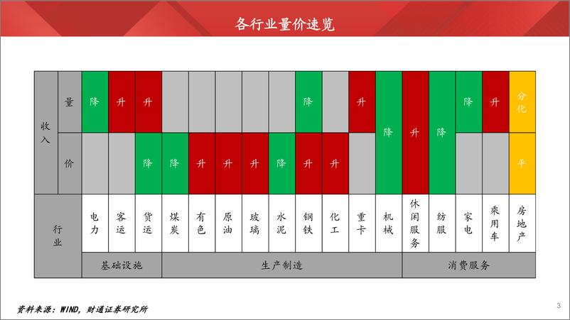 《实体经济图谱2023年第27期：政策多管齐下-20230902-财通证券-25页》 - 第4页预览图