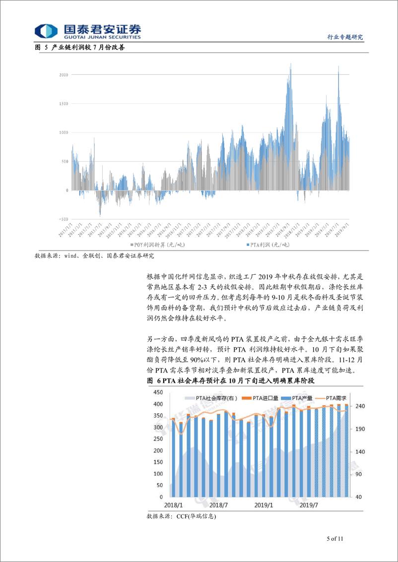 《石油与天然气行业：聚酯长丝进入需求旺季，产业链负荷提升-20190916-国泰君安-11页》 - 第6页预览图