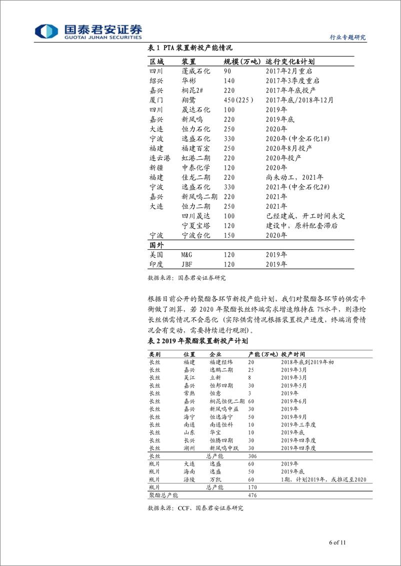 《石油与天然气行业：聚酯长丝进入需求旺季，产业链负荷提升-20190916-国泰君安-11页》 - 第7页预览图