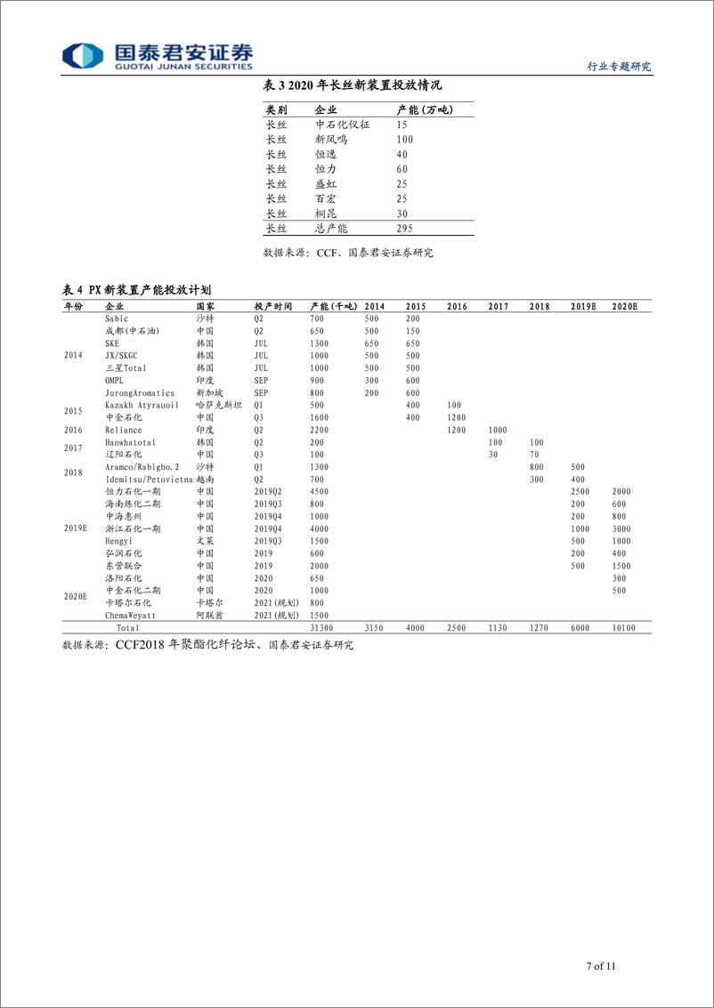 《石油与天然气行业：聚酯长丝进入需求旺季，产业链负荷提升-20190916-国泰君安-11页》 - 第8页预览图