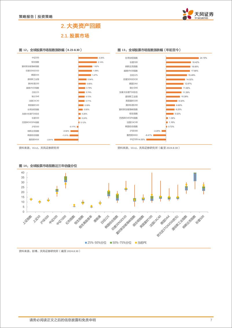 《海外与大类周报：美国降息预期下港股交易逻辑有何变化-240905-天风证券-14页》 - 第7页预览图
