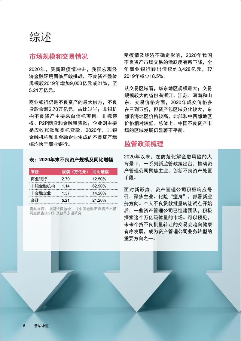 《普华永道-中国不良资产管理行业改革与发展白皮书：转型篇-72页》 - 第7页预览图