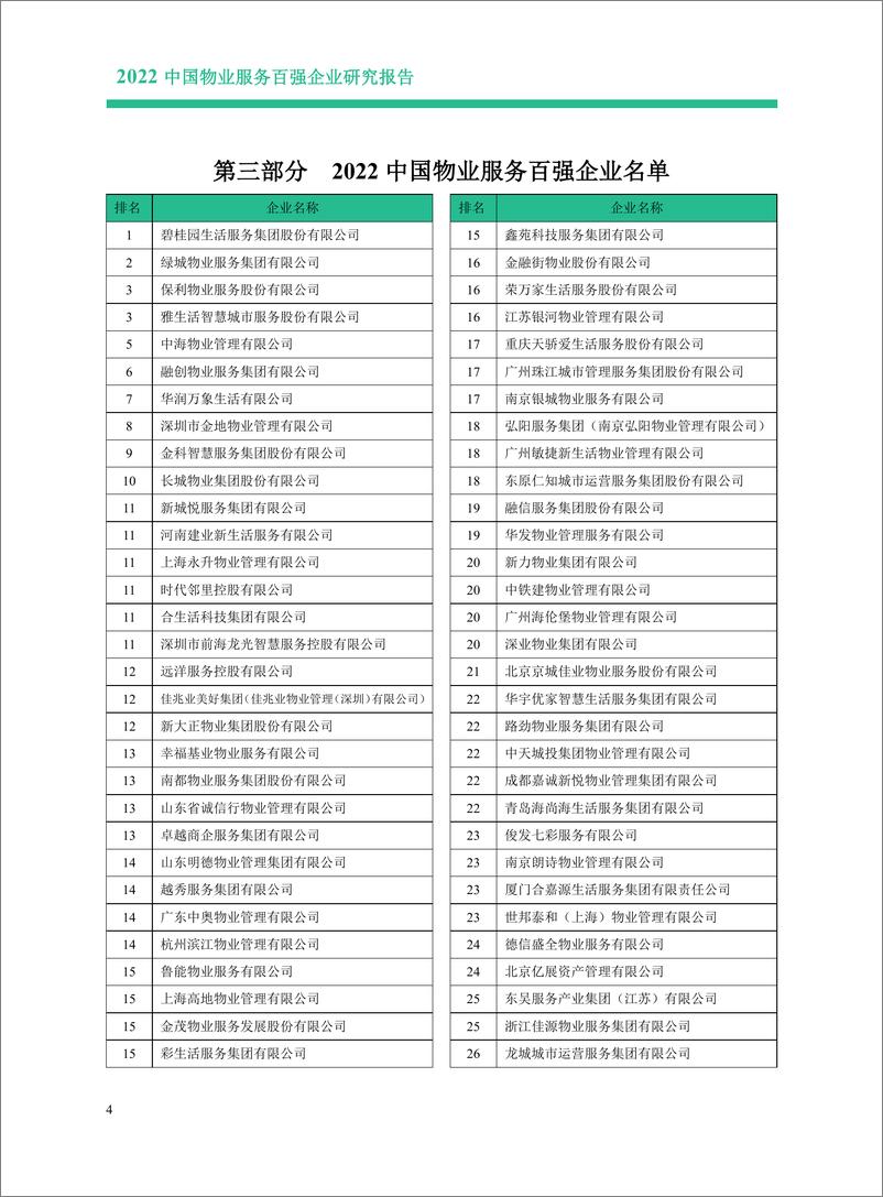 《2022中国物业服务百强报告0422（印刷版）-68页》 - 第6页预览图