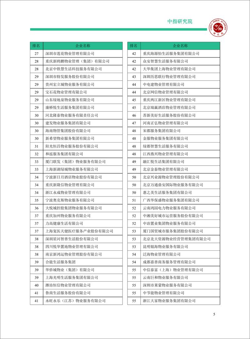 《2022中国物业服务百强报告0422（印刷版）-68页》 - 第7页预览图