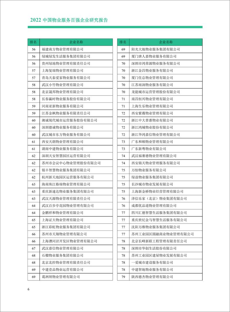 《2022中国物业服务百强报告0422（印刷版）-68页》 - 第8页预览图