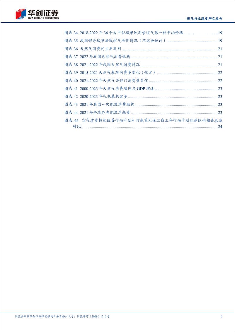 《深度报告-20240301-华创证券-燃气行业深度研究报盈利要素改期待困境反281mb》 - 第5页预览图