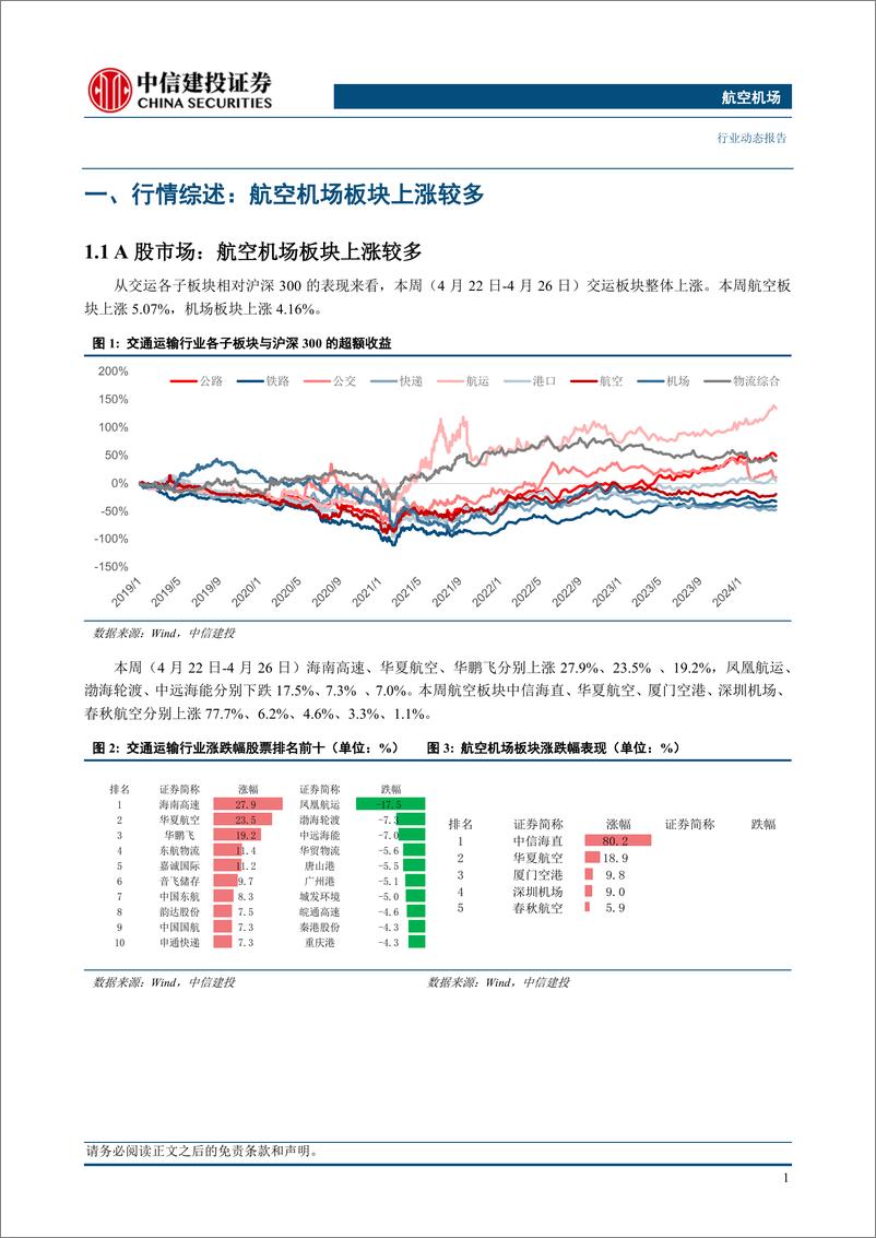 《航空机场行业：东航物流2023年归母净利润24.88亿元，广州白云、首都机场等发布业绩-240428-中信建投-24页》 - 第4页预览图