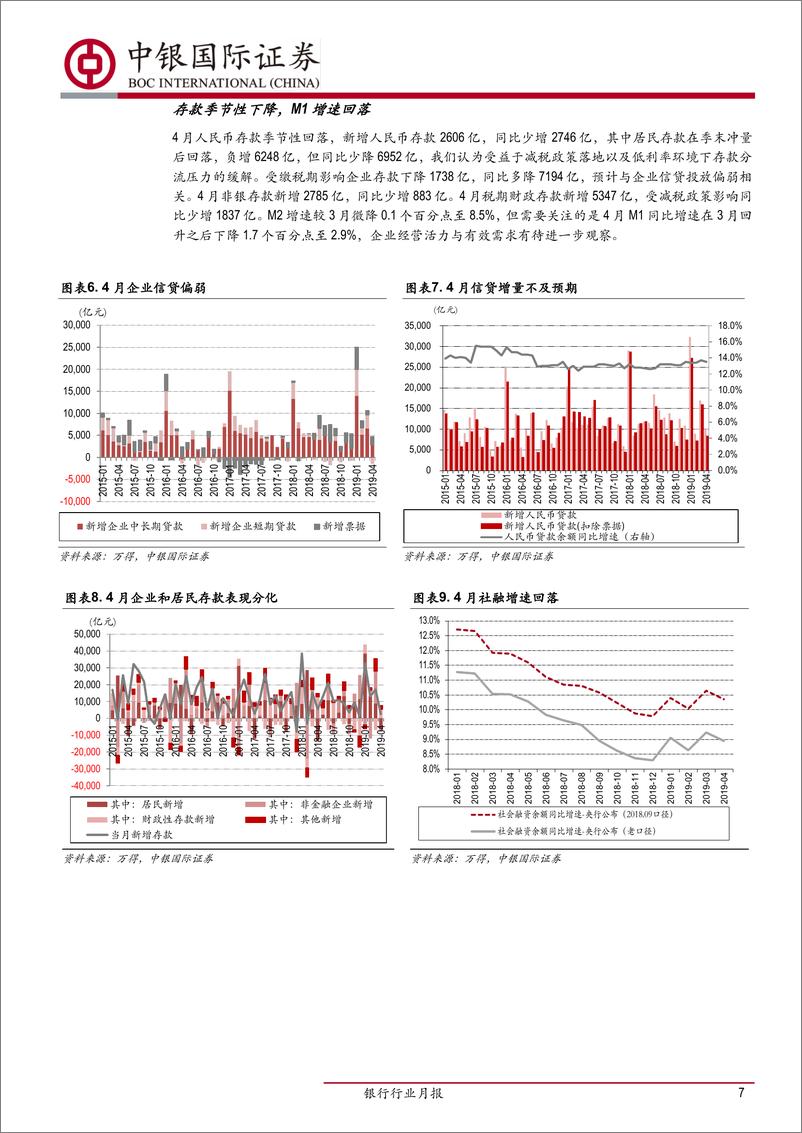 《银行业月报：关注风险事件化解进程，防御配置大行优先-20190602-中银国际-21页》 - 第8页预览图