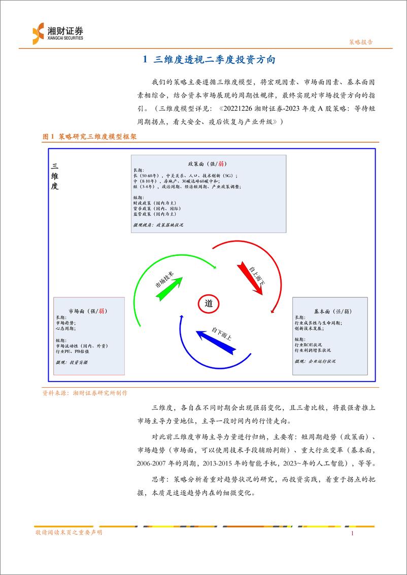 《2024年二季度策略：策略的延续与变化，消费是新推力-240312-湘财证券-29页》 - 第4页预览图