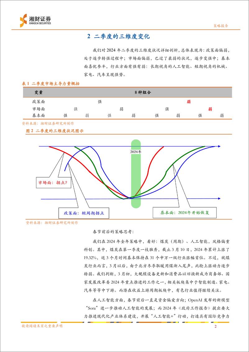 《2024年二季度策略：策略的延续与变化，消费是新推力-240312-湘财证券-29页》 - 第5页预览图