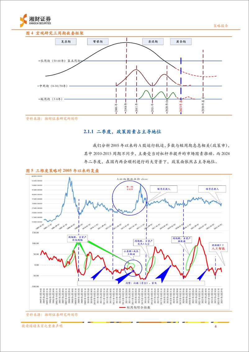 《2024年二季度策略：策略的延续与变化，消费是新推力-240312-湘财证券-29页》 - 第7页预览图