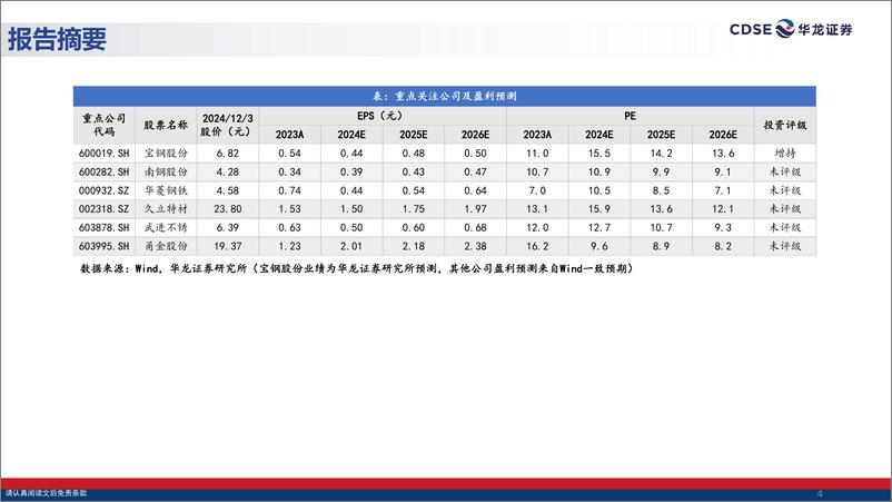 《钢铁行业2025年度投资策略报告_供给预期收缩_需求有望企稳》 - 第4页预览图