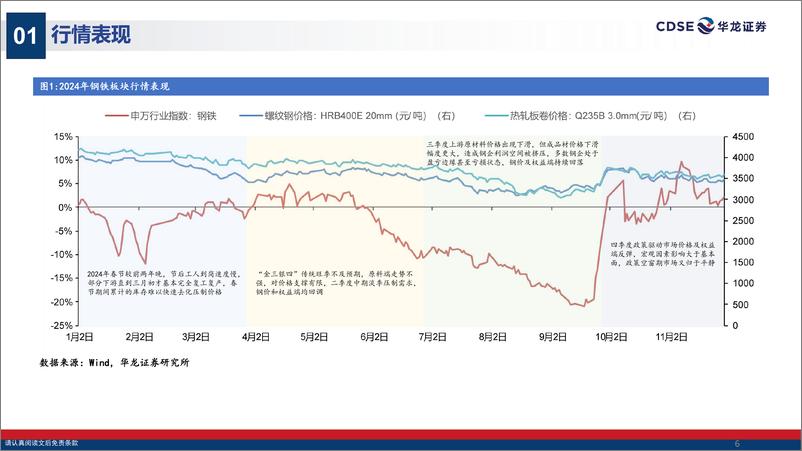 《钢铁行业2025年度投资策略报告_供给预期收缩_需求有望企稳》 - 第6页预览图