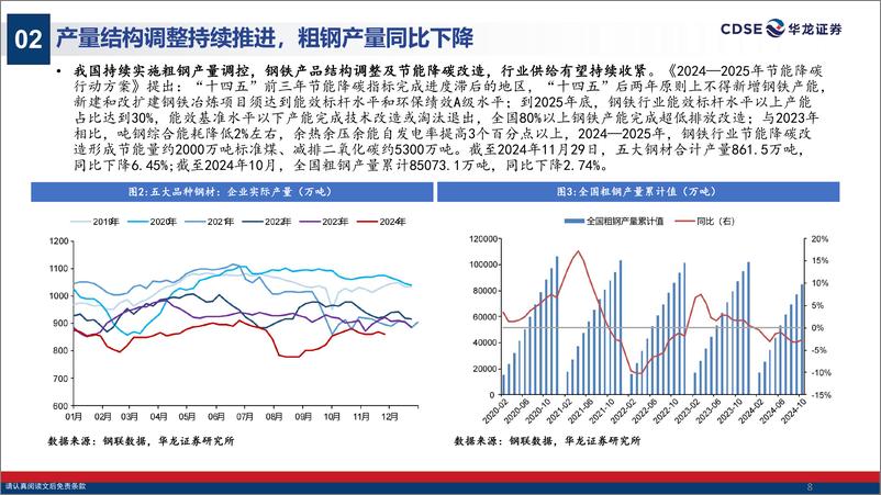 《钢铁行业2025年度投资策略报告_供给预期收缩_需求有望企稳》 - 第8页预览图