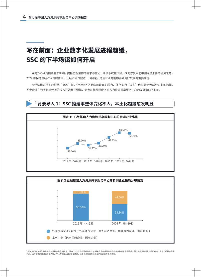 《第七届人力资源共享服务中心研究报告-99页》 - 第4页预览图