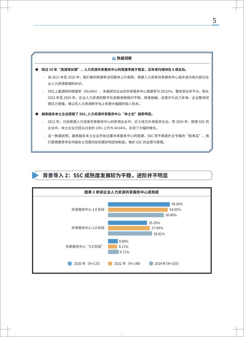 《第七届人力资源共享服务中心研究报告-99页》 - 第5页预览图