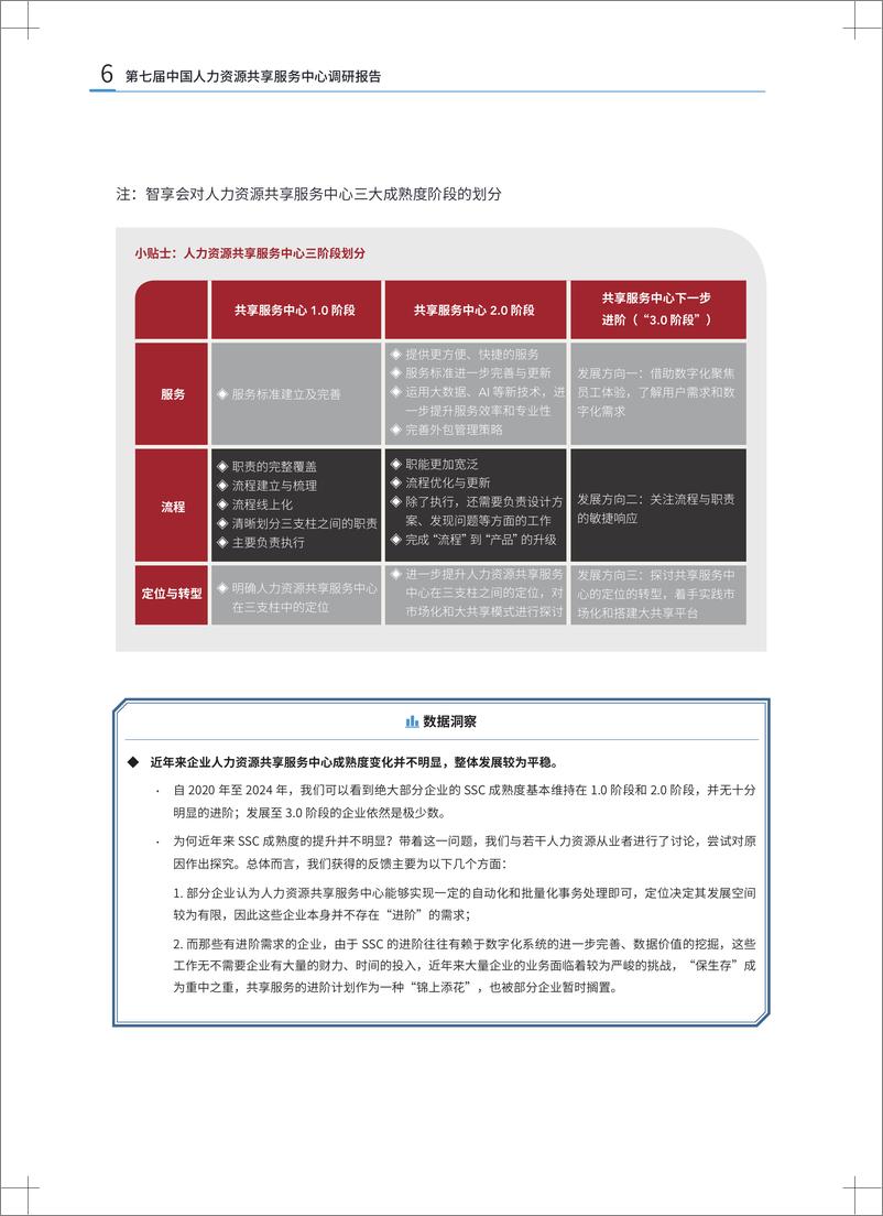 《第七届人力资源共享服务中心研究报告-99页》 - 第6页预览图