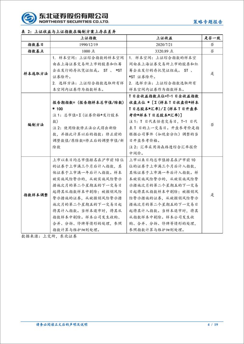 《常规指数和全收益指数的差异-240722-东北证券-19页》 - 第4页预览图