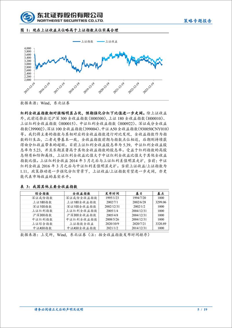 《常规指数和全收益指数的差异-240722-东北证券-19页》 - 第5页预览图