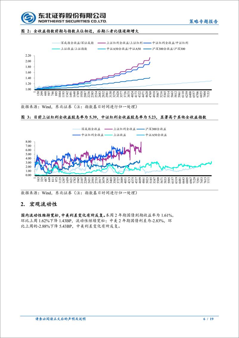 《常规指数和全收益指数的差异-240722-东北证券-19页》 - 第6页预览图