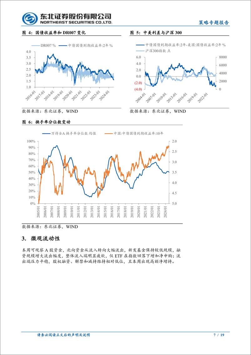 《常规指数和全收益指数的差异-240722-东北证券-19页》 - 第7页预览图