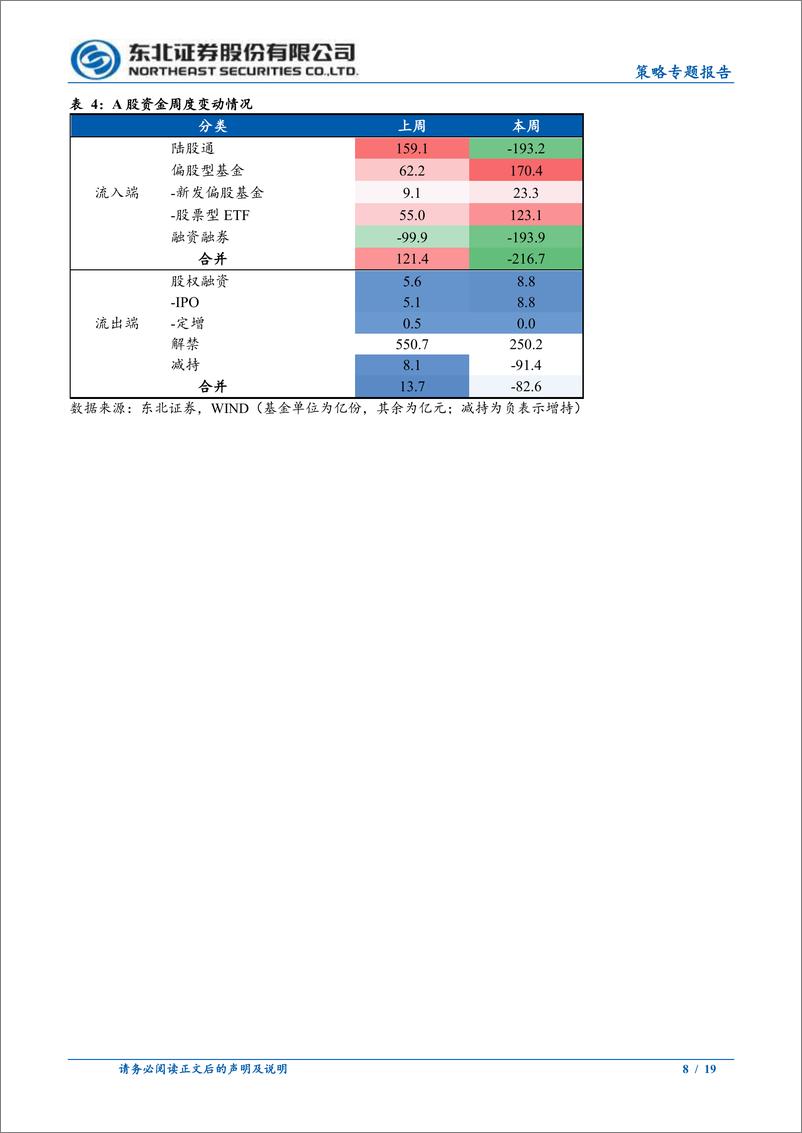 《常规指数和全收益指数的差异-240722-东北证券-19页》 - 第8页预览图