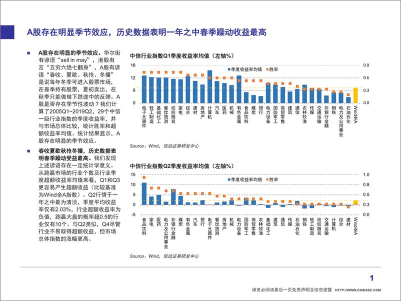 《策略专题：图解A股行业季节效应-20190709-信达证券-13页》 - 第3页预览图