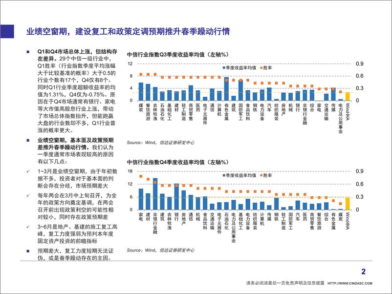 《策略专题：图解A股行业季节效应-20190709-信达证券-13页》 - 第4页预览图