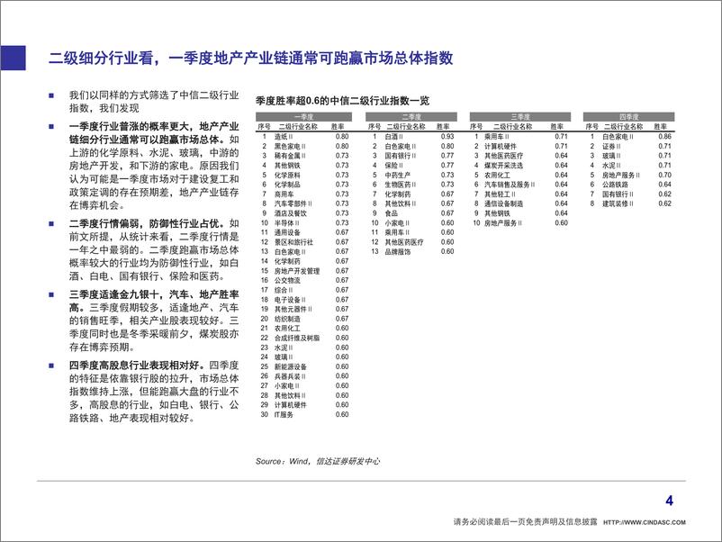 《策略专题：图解A股行业季节效应-20190709-信达证券-13页》 - 第6页预览图