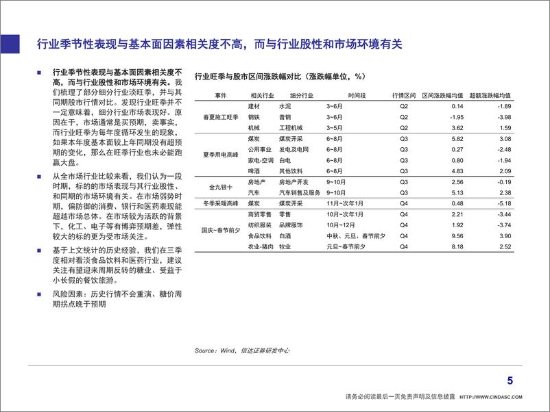 《策略专题：图解A股行业季节效应-20190709-信达证券-13页》 - 第7页预览图