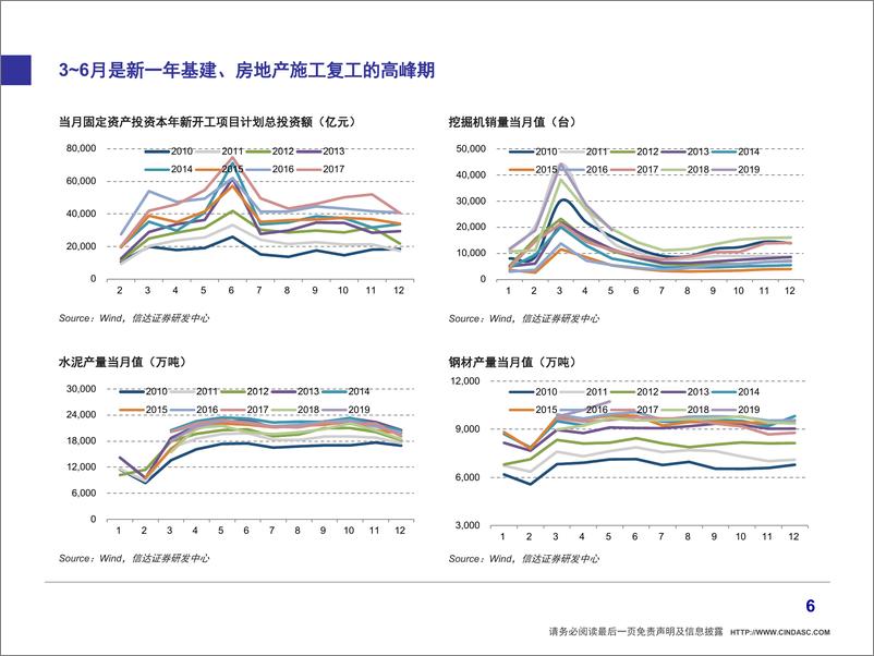 《策略专题：图解A股行业季节效应-20190709-信达证券-13页》 - 第8页预览图