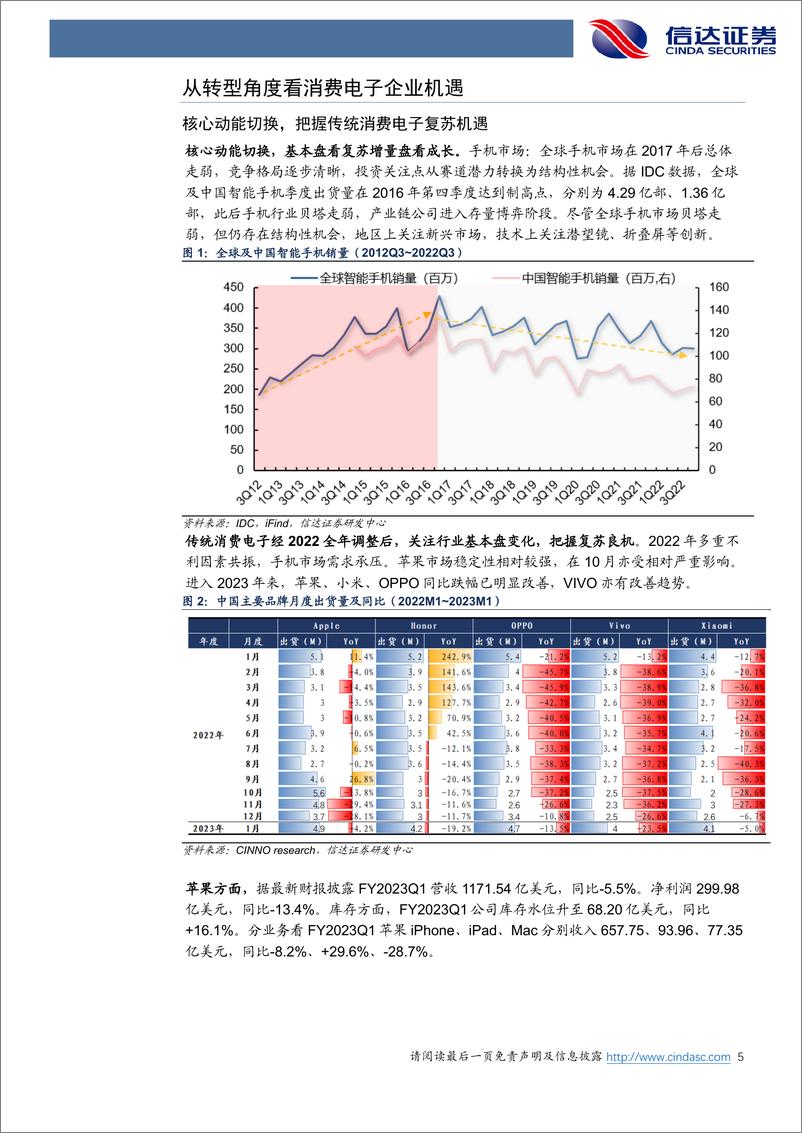 《电子行业专题研究：从转型角度看消费电子企业机遇-20230316-信达证券-23页》 - 第6页预览图