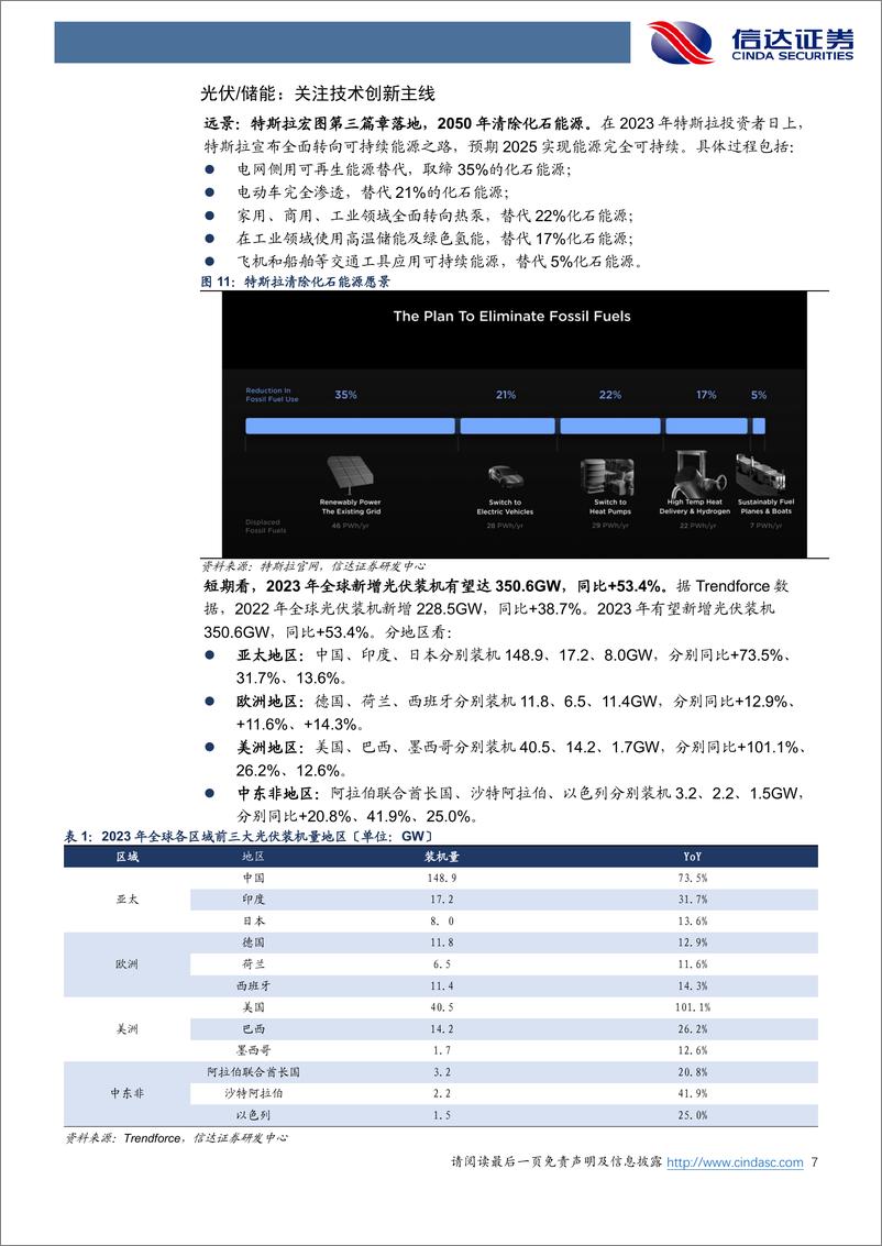 《电子行业专题研究：从转型角度看消费电子企业机遇-20230316-信达证券-23页》 - 第8页预览图