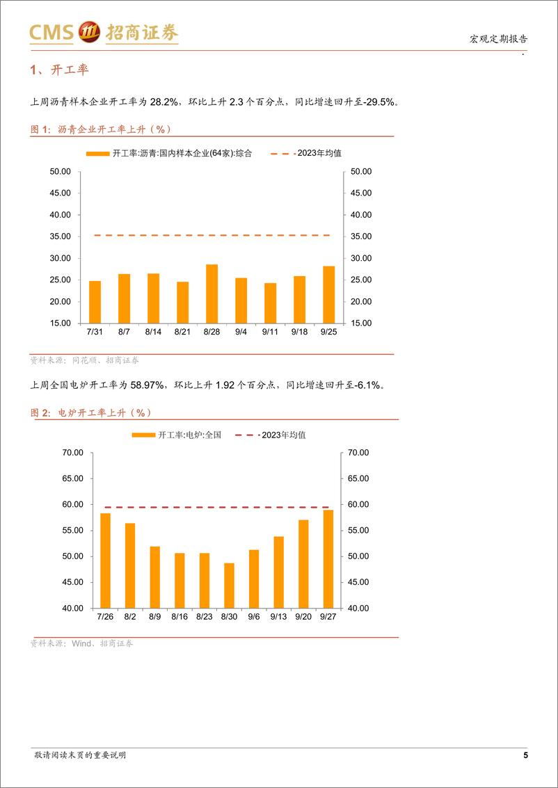 《显微镜下的中国经济(2024年第36期)：高频数据已有所改善-240930-招商证券-39页》 - 第5页预览图