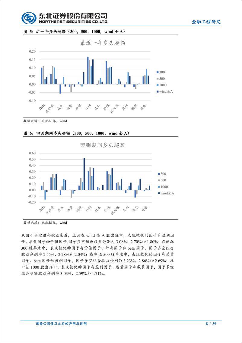 《量化选股因子跟踪月报：上月红利、Beta、价值因子表现较优-240603-东北证券-39页》 - 第8页预览图