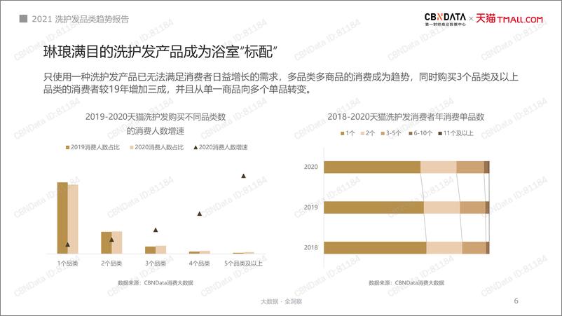 《14.天猫-2021洗护发品类趋势报告-39页》 - 第6页预览图