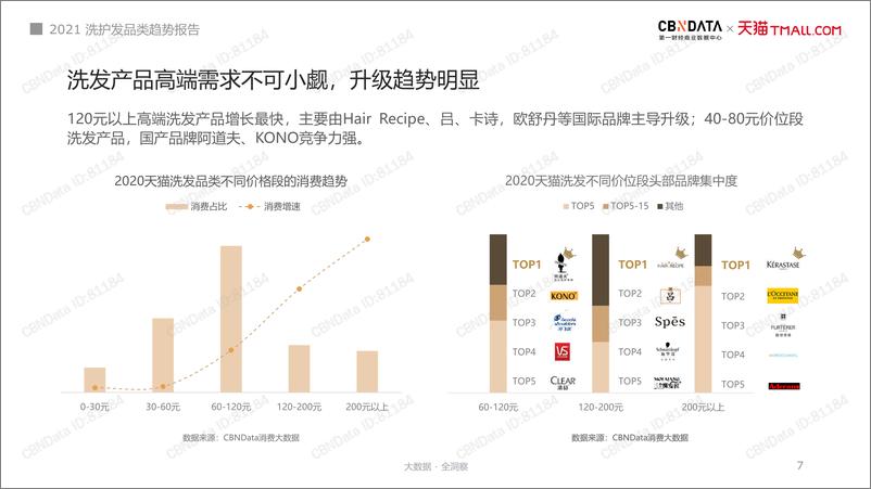 《14.天猫-2021洗护发品类趋势报告-39页》 - 第7页预览图