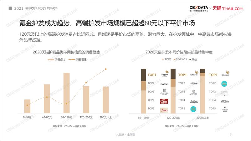 《14.天猫-2021洗护发品类趋势报告-39页》 - 第8页预览图