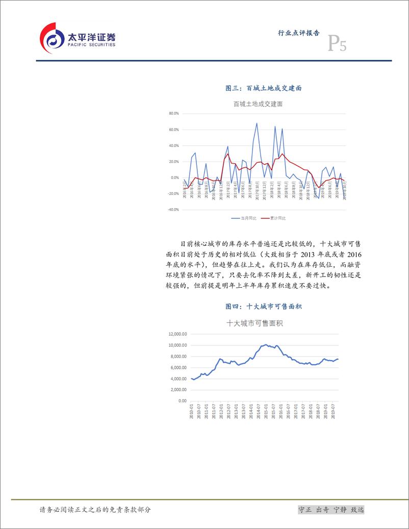 《地产行业：2019年新房销售或是历史大顶，开工有望保持韧性，竣工产业链确定性最强-10页》 - 第6页预览图