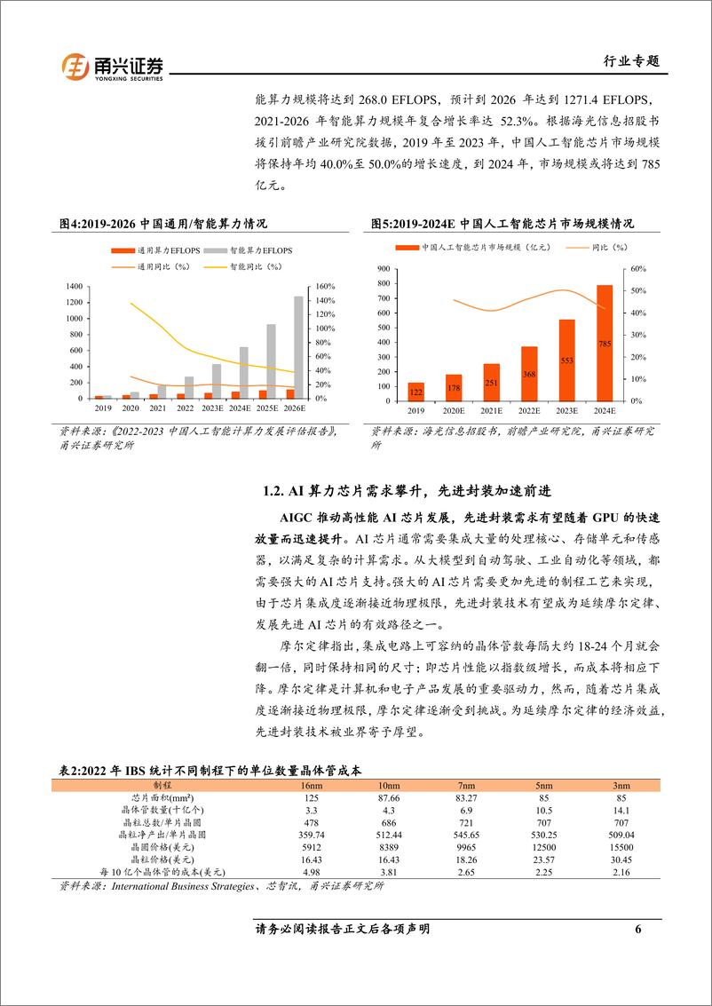 《人工智能系列专题报告（二）：CoWoS技术引领先进封装，国内OSAT有望受益》 - 第6页预览图