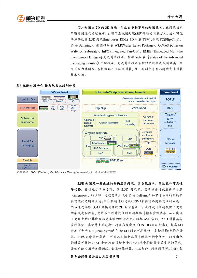 《人工智能系列专题报告（二）：CoWoS技术引领先进封装，国内OSAT有望受益》 - 第7页预览图