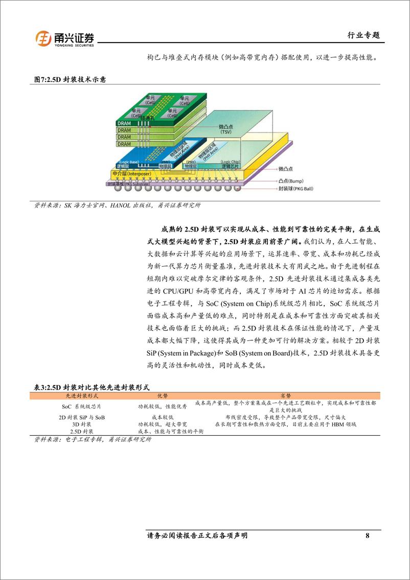 《人工智能系列专题报告（二）：CoWoS技术引领先进封装，国内OSAT有望受益》 - 第8页预览图